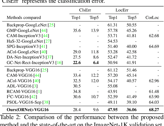 Figure 4 for Online Refinement of Low-level Feature Based Activation Map for Weakly Supervised Object Localization