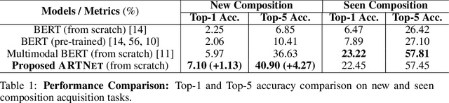 Figure 2 for Analogical Reasoning for Visually Grounded Language Acquisition