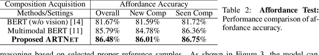 Figure 4 for Analogical Reasoning for Visually Grounded Language Acquisition