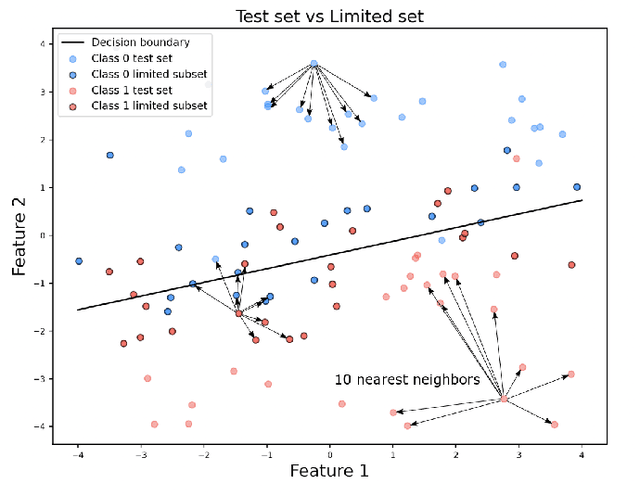 Figure 2 for Practical Active Learning with Model Selection for Small Data