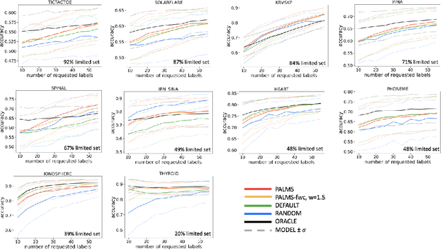 Figure 3 for Practical Active Learning with Model Selection for Small Data