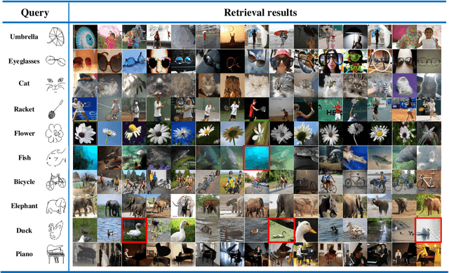 Figure 3 for Semi-Heterogeneous Three-Way Joint Embedding Network for Sketch-Based Image Retrieval