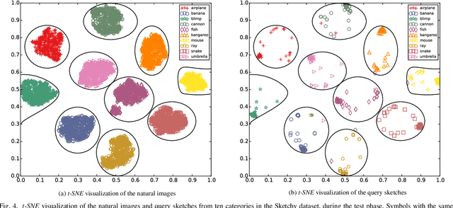 Figure 4 for Semi-Heterogeneous Three-Way Joint Embedding Network for Sketch-Based Image Retrieval