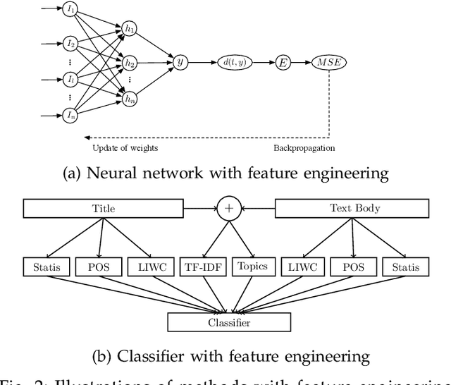 Figure 2 for Suicidal Ideation Detection: A Review of Machine Learning Methods and Applications