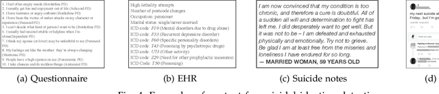 Figure 4 for Suicidal Ideation Detection: A Review of Machine Learning Methods and Applications