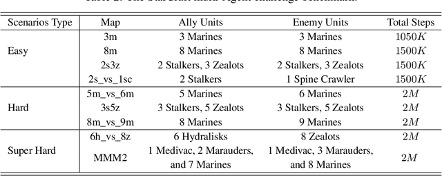 Figure 4 for MIXRTs: Toward Interpretable Multi-Agent Reinforcement Learning via Mixing Recurrent Soft Decision Trees