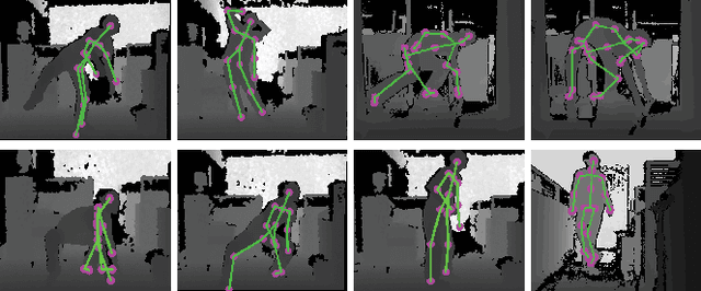 Figure 1 for Human Pose Estimation from Depth Images via Inference Embedded Multi-task Learning