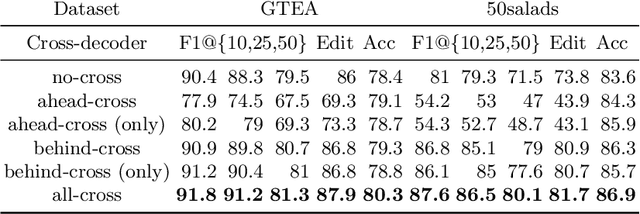 Figure 4 for Cross-Enhancement Transformer for Action Segmentation