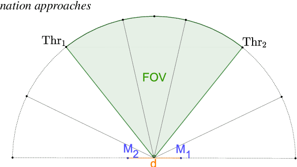 Figure 3 for Improvement of Noise-Robust Single-Channel Voice Activity Detection with Spatial Pre-processing