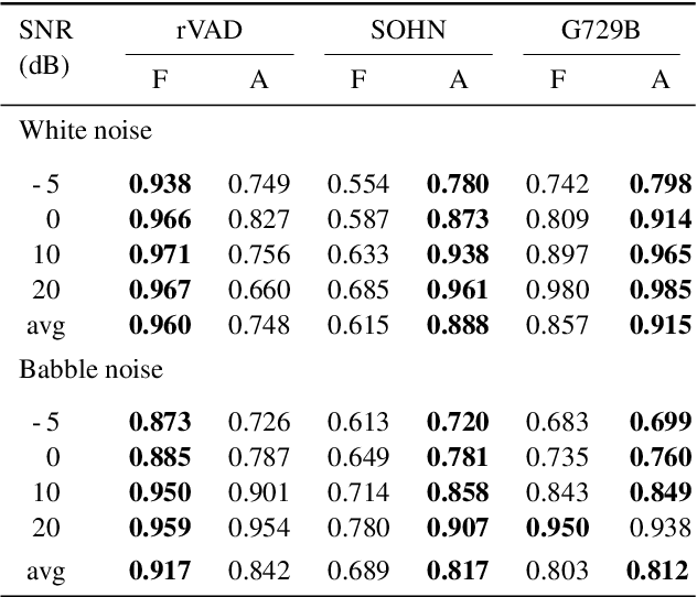 Figure 2 for Improvement of Noise-Robust Single-Channel Voice Activity Detection with Spatial Pre-processing