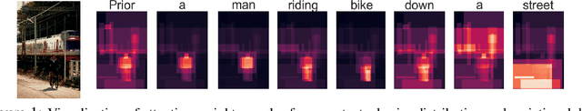 Figure 1 for Bayesian Attention Modules