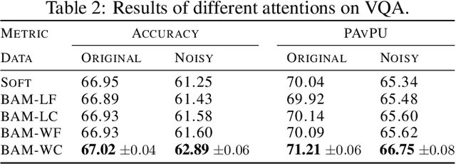 Figure 3 for Bayesian Attention Modules