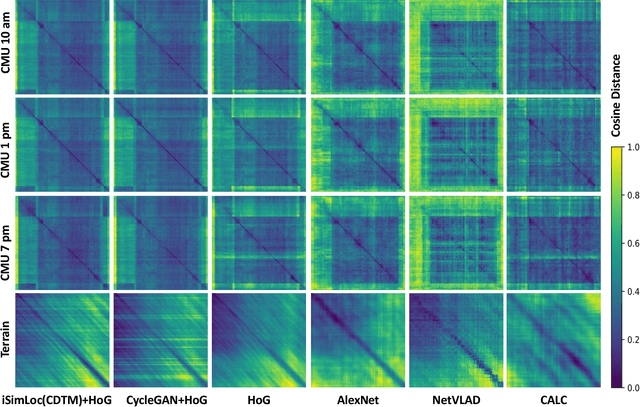 Figure 3 for iSimLoc: Visual Global Localization for Previously Unseen Environments with Simulated Images