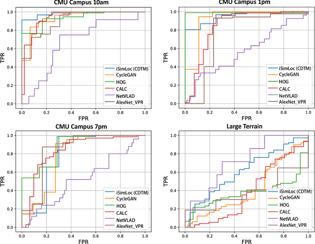 Figure 4 for iSimLoc: Visual Global Localization for Previously Unseen Environments with Simulated Images