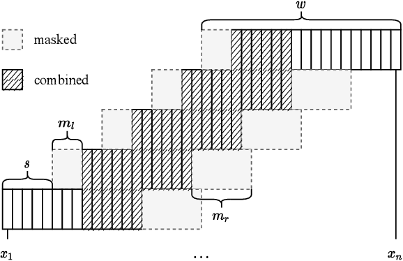 Figure 1 for Mask-combine Decoding and Classification Approach for Punctuation Prediction with real-time Inference Constraints