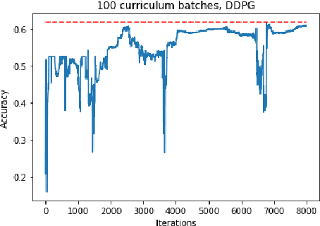 Figure 3 for Student-Teacher Curriculum Learning via Reinforcement Learning: Predicting Hospital Inpatient Admission Location