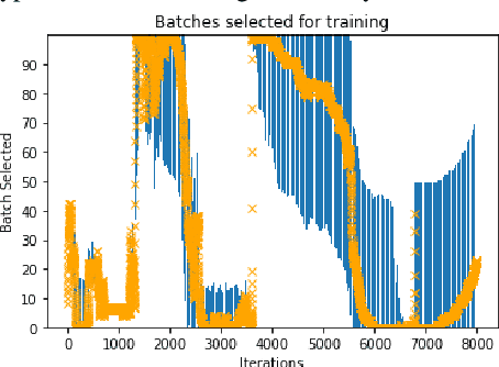 Figure 4 for Student-Teacher Curriculum Learning via Reinforcement Learning: Predicting Hospital Inpatient Admission Location