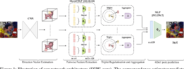 Figure 1 for End-to-End Differentiable 6DoF Object Pose Estimation with Local and Global Constraints