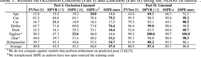 Figure 2 for End-to-End Differentiable 6DoF Object Pose Estimation with Local and Global Constraints