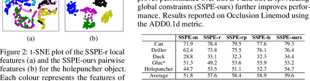 Figure 4 for End-to-End Differentiable 6DoF Object Pose Estimation with Local and Global Constraints