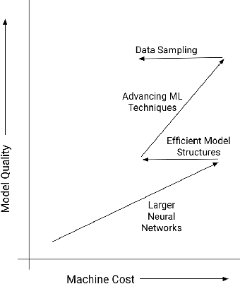 Figure 1 for On the Factory Floor: ML Engineering for Industrial-Scale Ads Recommendation Models