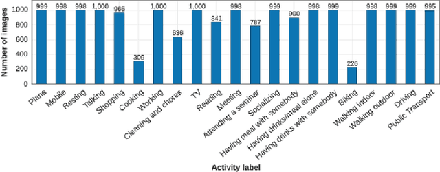 Figure 3 for Recognizing Activities of Daily Living from Egocentric Images