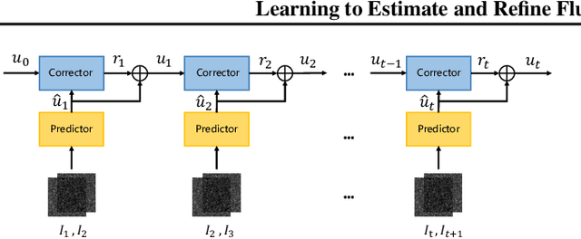 Figure 1 for Learning to Estimate and Refine Fluid Motion with Physical Dynamics