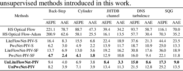 Figure 2 for Learning to Estimate and Refine Fluid Motion with Physical Dynamics
