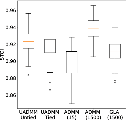 Figure 3 for Learning the Proximity Operator in Unfolded ADMM for Phase Retrieval