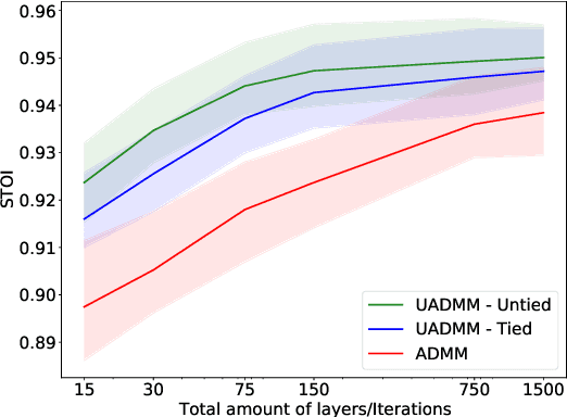 Figure 4 for Learning the Proximity Operator in Unfolded ADMM for Phase Retrieval