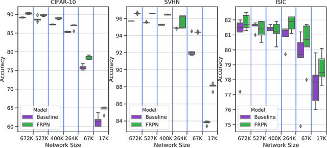 Figure 2 for Embedding of FRPN in CNN architecture