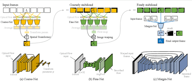 Figure 2 for Self-Supervised Real-time Video Stabilization