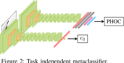 Figure 2 for Exploring Confidence Measures for Word Spotting in Heterogeneous Datasets