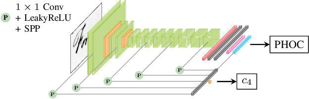 Figure 3 for Exploring Confidence Measures for Word Spotting in Heterogeneous Datasets