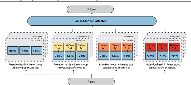 Figure 1 for Tranception: protein fitness prediction with autoregressive transformers and inference-time retrieval