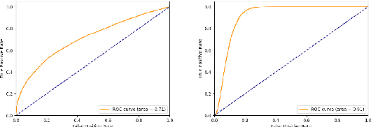 Figure 1 for "None of the Above":Measure Uncertainty in Dialog Response Retrieval