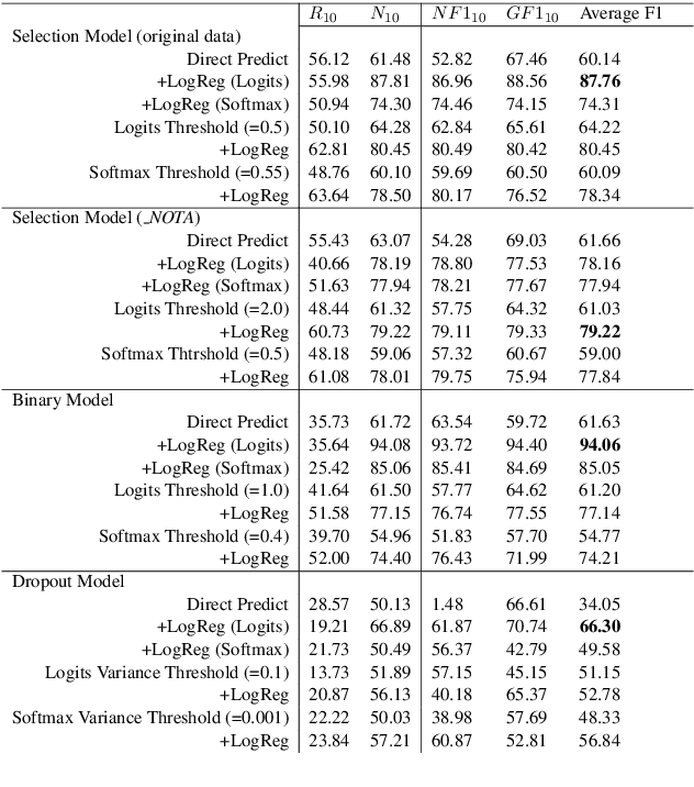 Figure 2 for "None of the Above":Measure Uncertainty in Dialog Response Retrieval