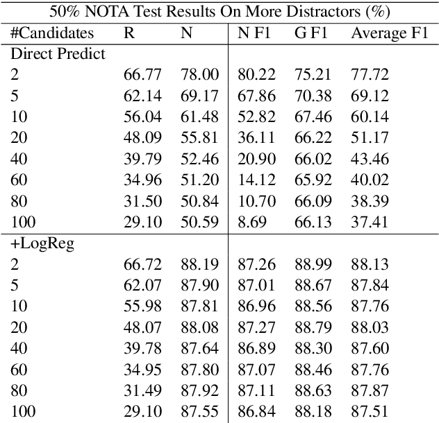 Figure 4 for "None of the Above":Measure Uncertainty in Dialog Response Retrieval