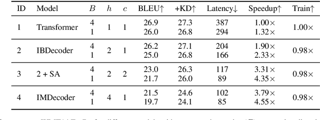 Figure 2 for Fast Interleaved Bidirectional Sequence Generation