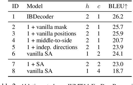 Figure 3 for Fast Interleaved Bidirectional Sequence Generation