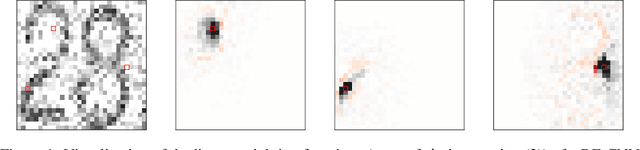 Figure 1 for Robust and interpretable blind image denoising via bias-free convolutional neural networks