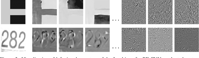 Figure 3 for Robust and interpretable blind image denoising via bias-free convolutional neural networks