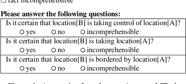 Figure 2 for SherLIiC: A Typed Event-Focused Lexical Inference Benchmark for Evaluating Natural Language Inference