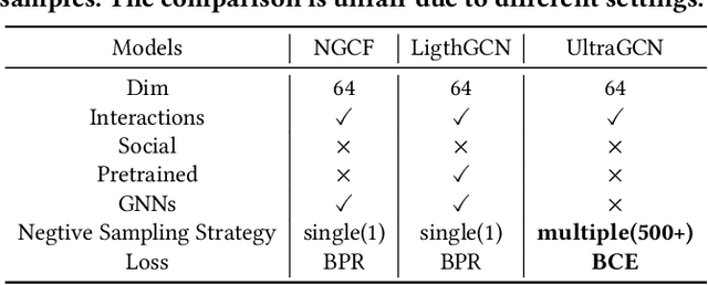 Figure 1 for GRecX: An Efficient and Unified Benchmark for GNN-based Recommendation