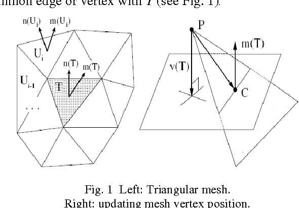 Figure 1 for 3D-Mesh denoising using an improved vertex based anisotropic diffusion
