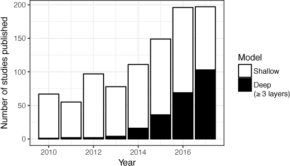 Figure 1 for Deep Learning for Human Affect Recognition: Insights and New Developments