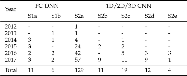 Figure 4 for Deep Learning for Human Affect Recognition: Insights and New Developments