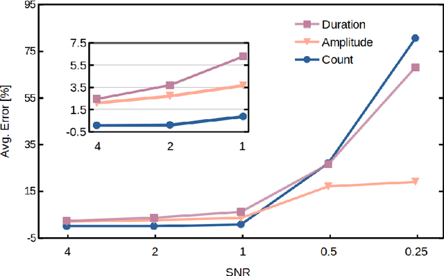 Figure 4 for Deep learning of nanopore sensing signals using a bi-path network
