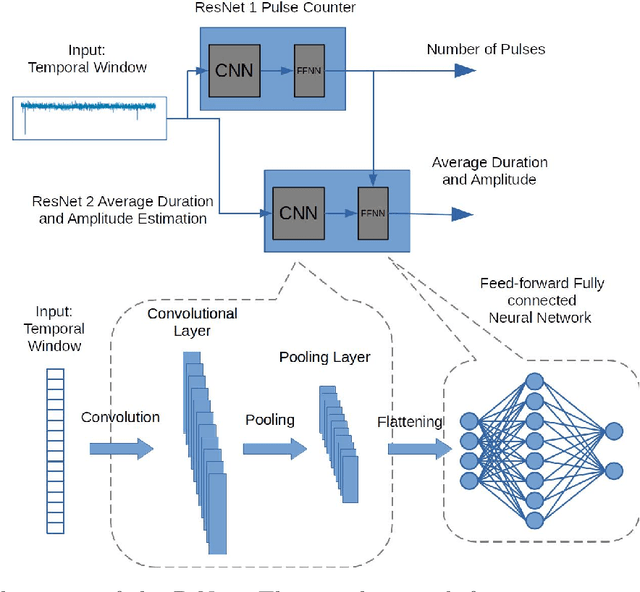 Figure 1 for Deep learning of nanopore sensing signals using a bi-path network