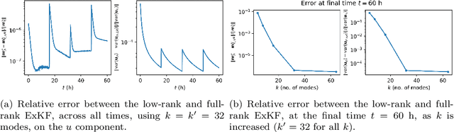 Figure 3 for Low-rank statistical finite elements for scalable model-data synthesis